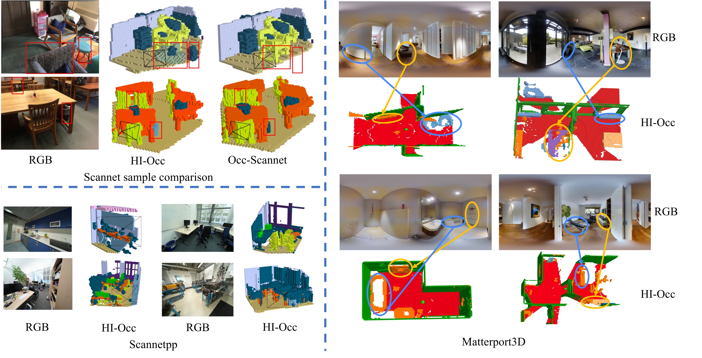 HI-Occ examples spanning perspective observations, panoramic observations, room-level occupancy, and building-level occupancy.