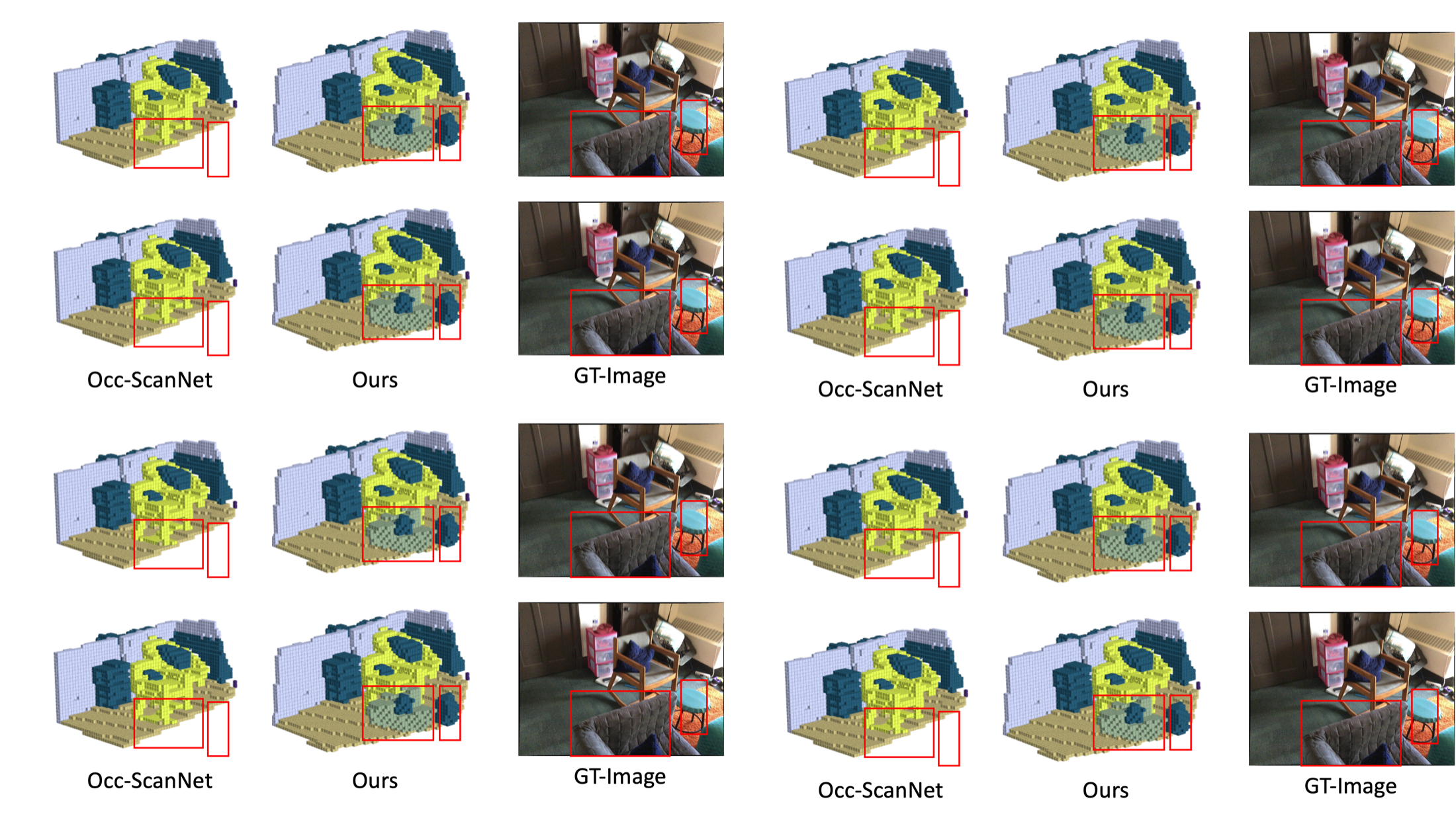 Semantic occupancy qualitative comparison.