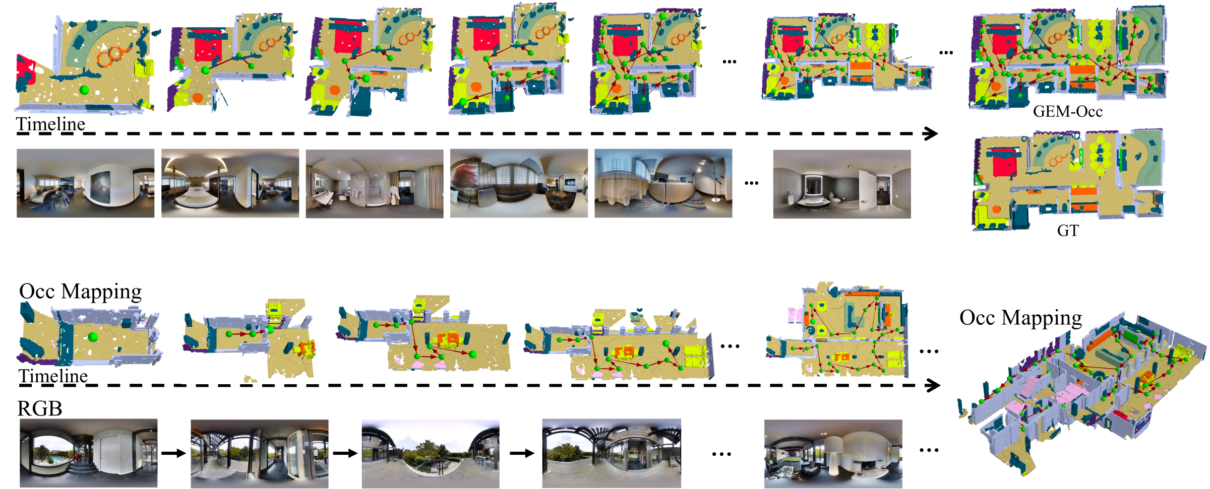 Building-level occupancy mapping across connected panoramic environments.
